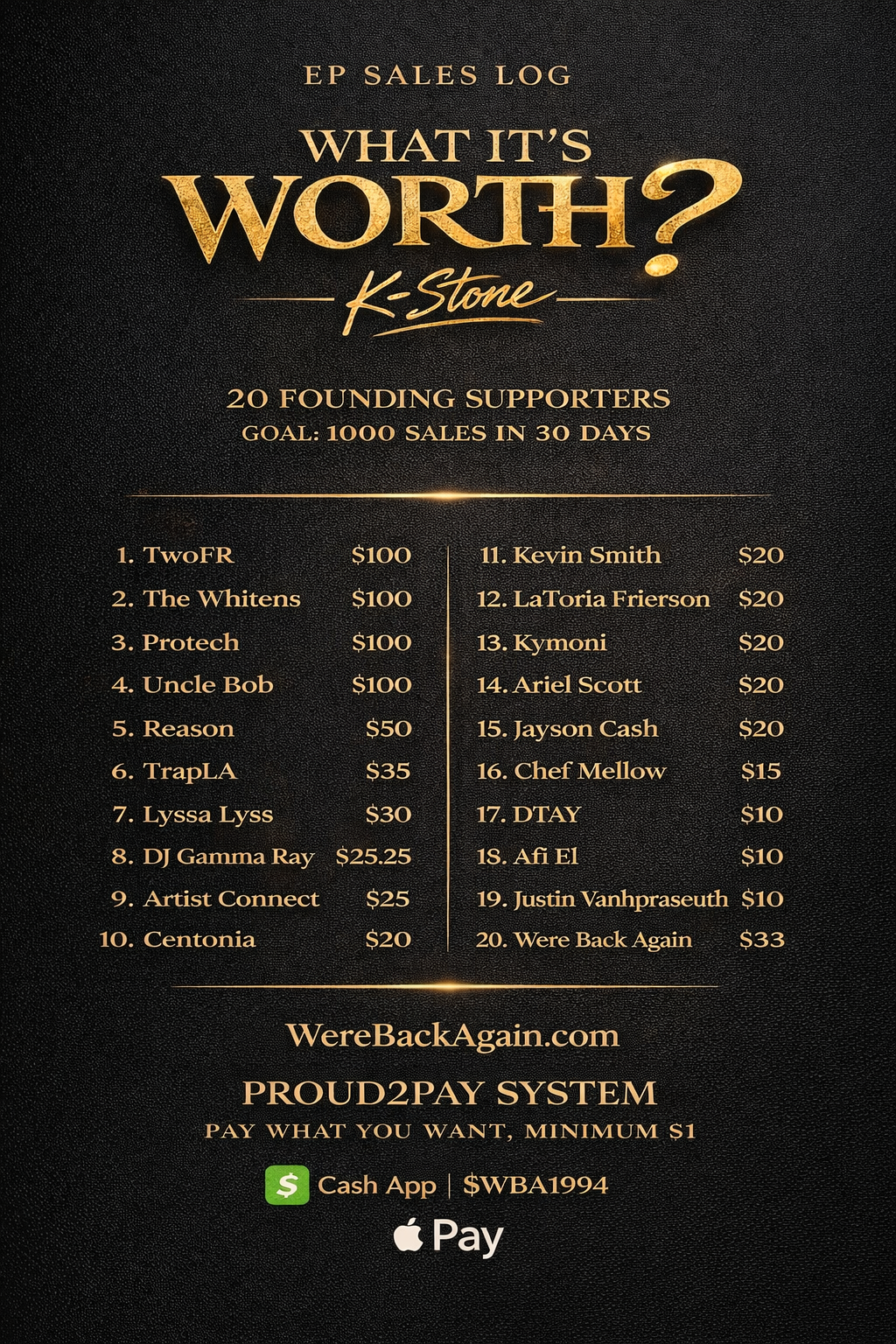 EP Sales Log - What It's Worth